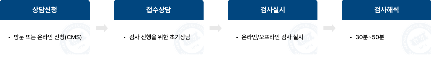 신청방법